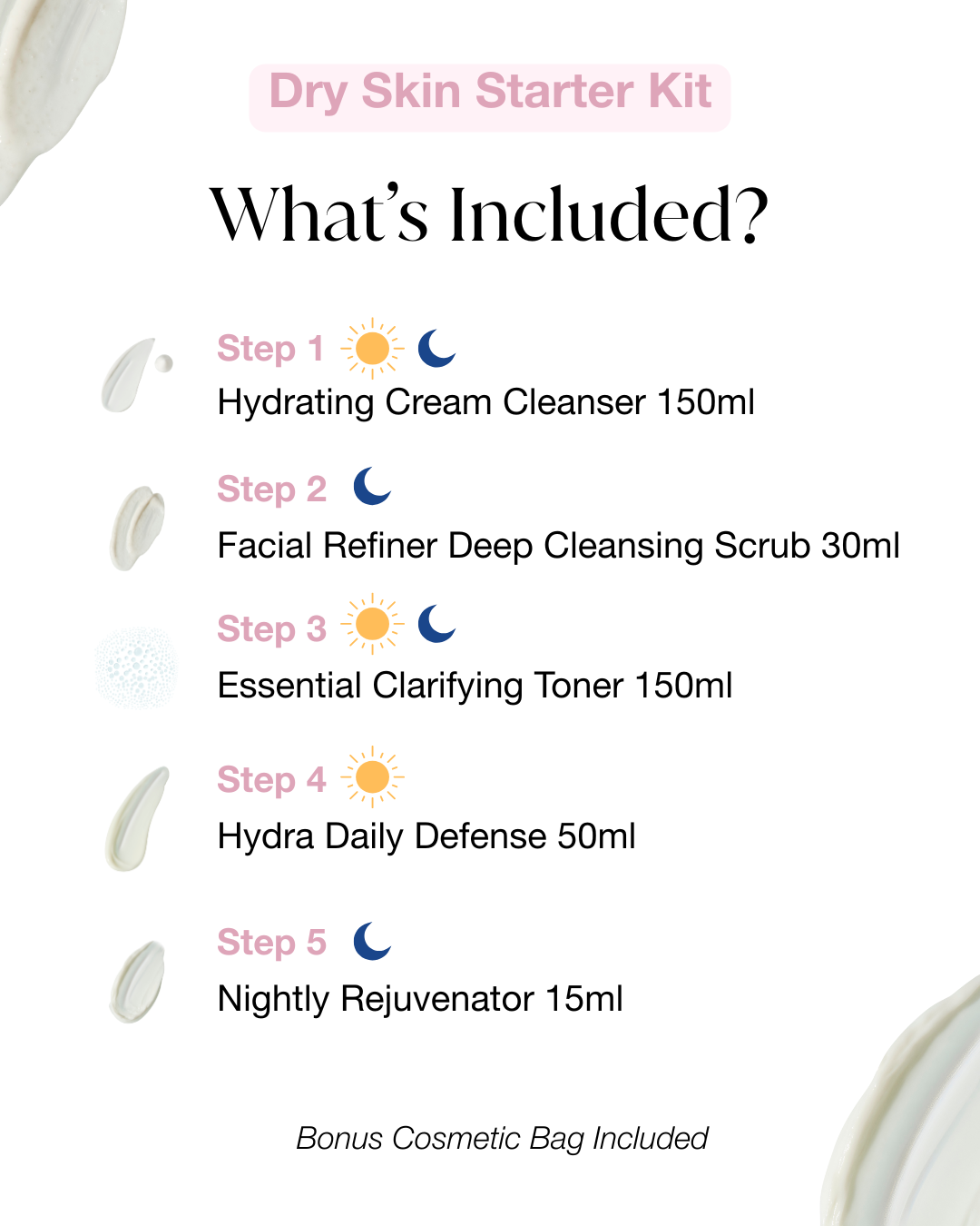 Pelactiv Dry Skin Starter Kit